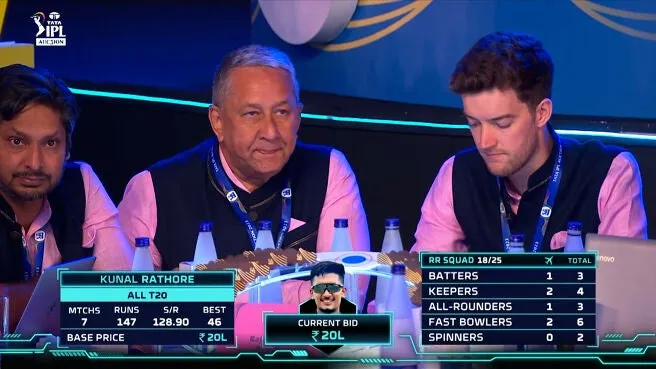 Rajasthan Royals - Kunal Rathore