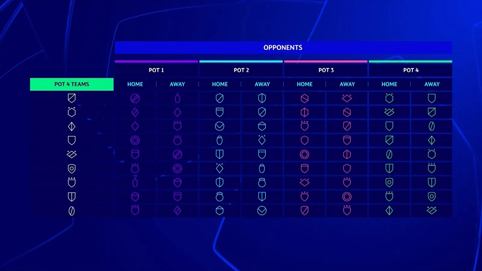 New UCL Format Explained | Airtel Xstream Play