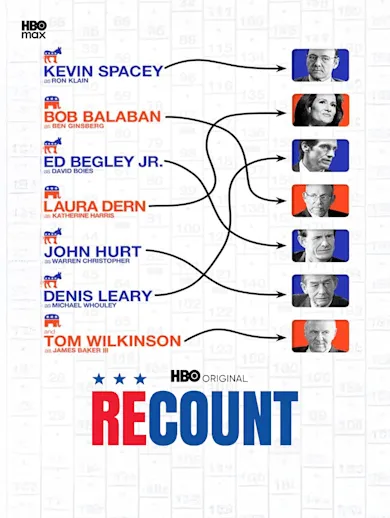 Recount 2008 - Watch Recount 2008 Full Movie Online in HD | Airtel ...